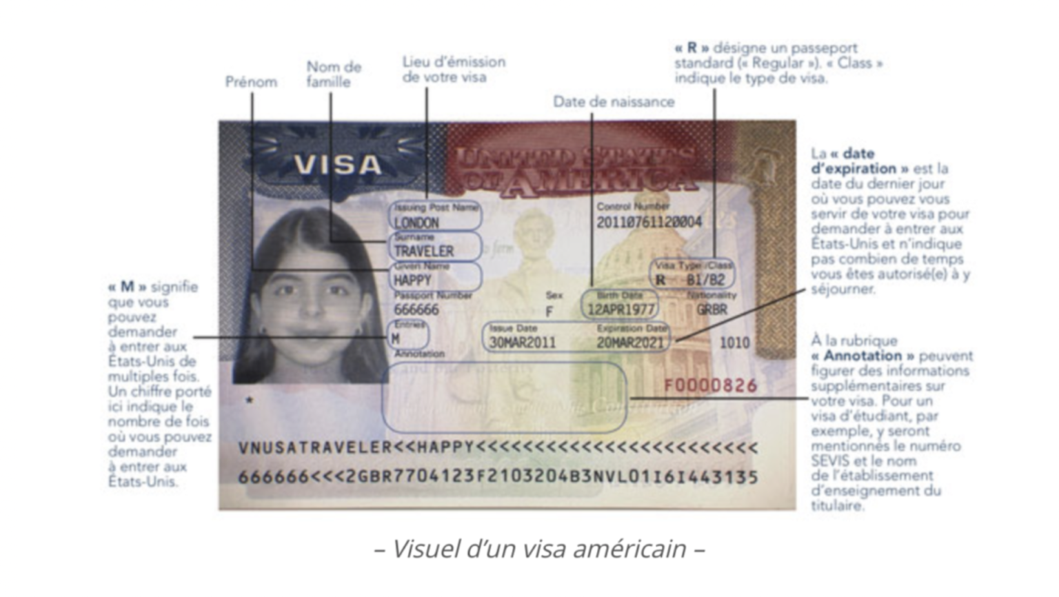 Comment Prendre Une Photo D’identité D'un Visa USA ? - Smartphone ID