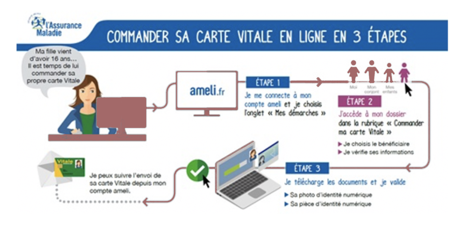 Comment faire une carte vitale à 16 ans en France ? Smartphone ID