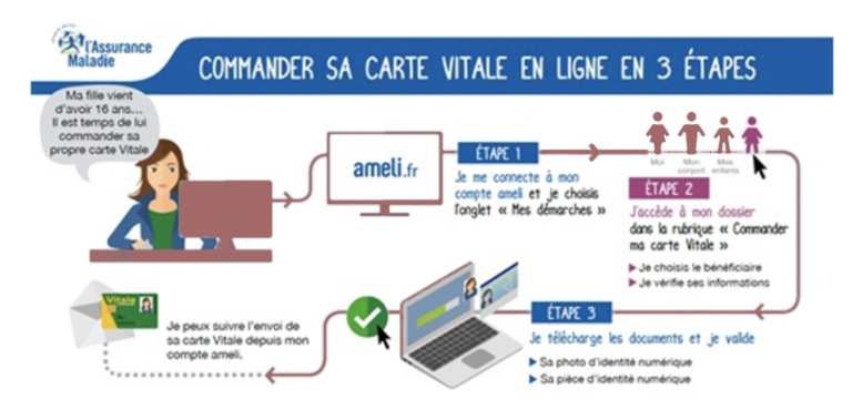 comment faire une carte vitale pour la premiere fois