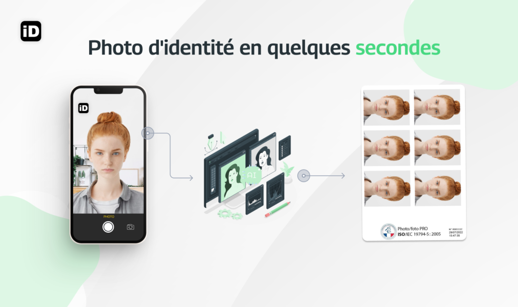 Photo d'identité en quelques secondes approvè