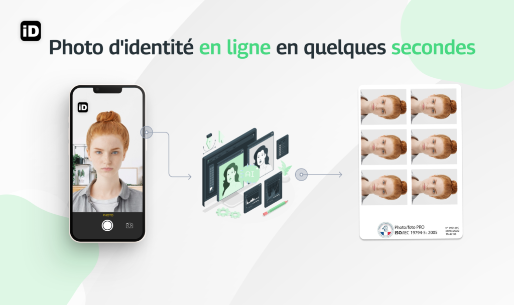 Photo d'identité en ligne en quelques secondes